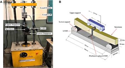 Behavior of geomaterial composite using sugar cane bagasse ash under compressive and flexural loading